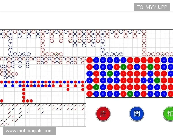 如何通过观察百家乐走势把握最佳投注时机实现赢利